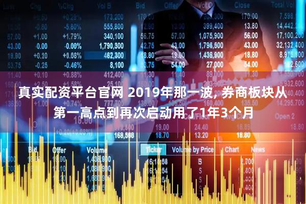 真实配资平台官网 2019年那一波, 券商板块从第一高点到再次启动用了1年3个月